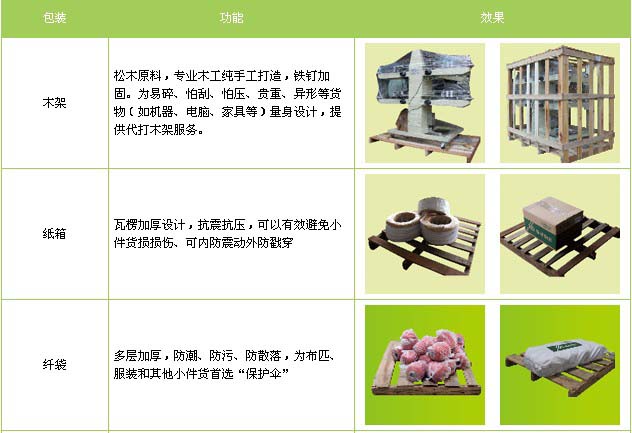 岚山区到福鼎物流专线